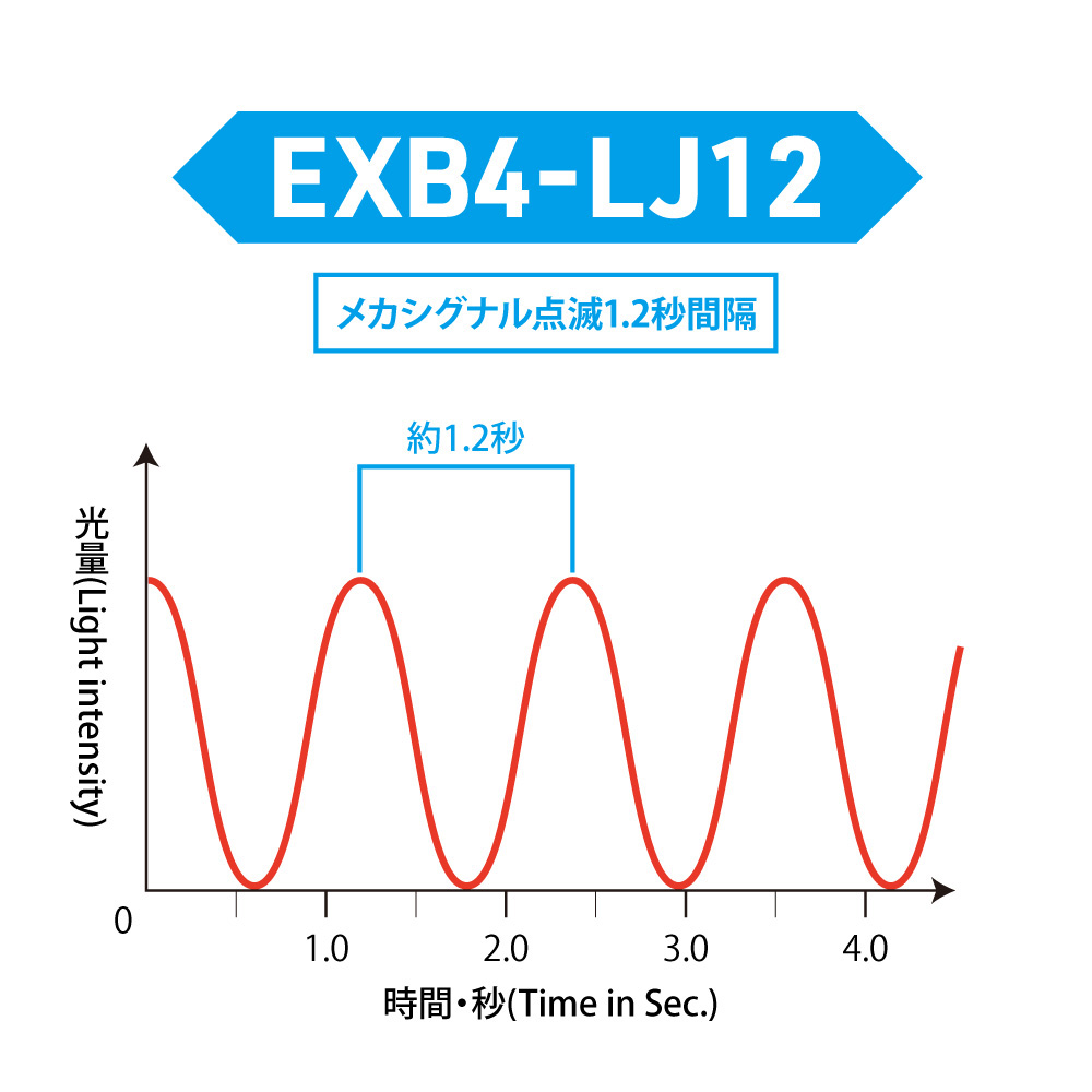 ワンタッチLEDシリーズ2 4分岐ボード メカシグナル点滅1.2秒間隔（1個入）