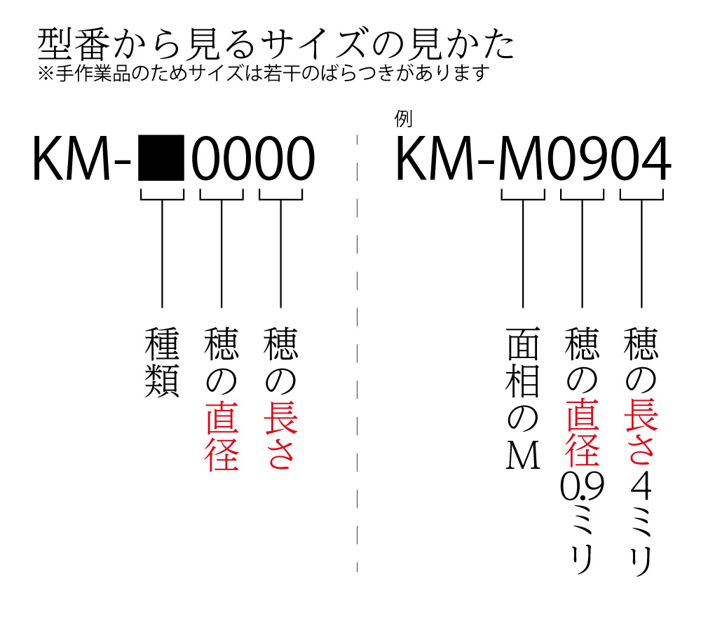 熊野筆 KMブラシ 面相筆 極細（1本入）